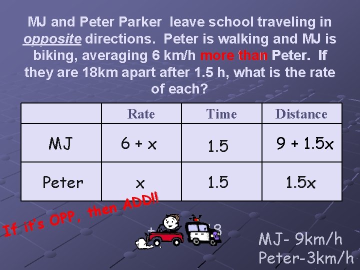 MJ and Peter Parker leave school traveling in opposite directions. Peter is walking and