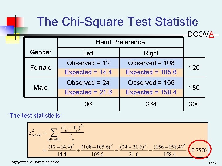 The Chi-Square Test Statistic DCOVA Hand Preference Gender Left Right Female Observed = 12