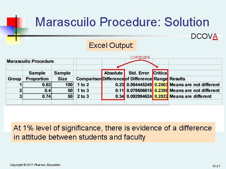 Marascuilo Procedure: Solution DCOVA Excel Output: compare At 1% level of significance, there is