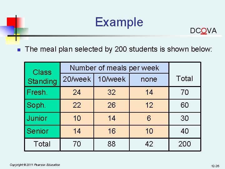 Example n DCOVA The meal plan selected by 200 students is shown below: Number