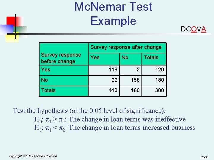 Mc. Nemar Test Example DCOVA Survey response after change Survey response before change Yes