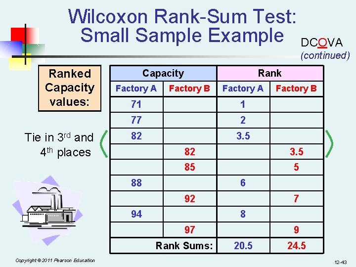 Wilcoxon Rank-Sum Test: Small Sample Example DCOVA (continued) Ranked Capacity values: Tie in 3