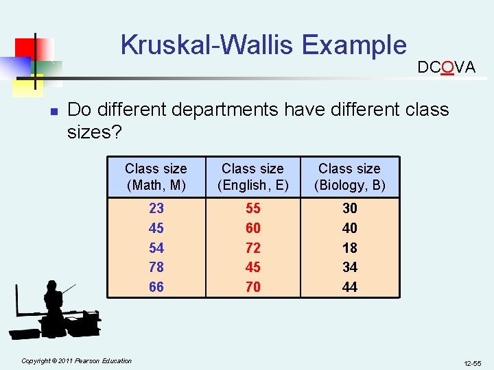 Kruskal-Wallis Example n DCOVA Do different departments have different class sizes? Class size (Math,