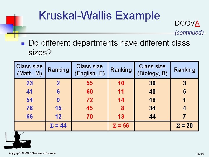 Kruskal-Wallis Example DCOVA (continued) n Do different departments have different class sizes? Class size