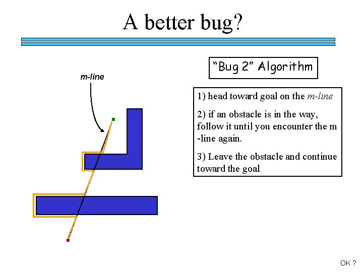 A better bug? m-line “Bug 2” Algorithm 1) head toward goal on the m-line