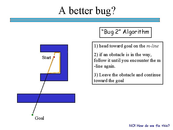 A better bug? “Bug 2” Algorithm 1) head toward goal on the m-line Start