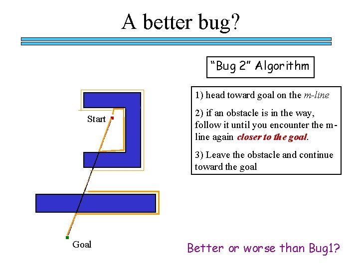 A better bug? “Bug 2” Algorithm 1) head toward goal on the m-line Start