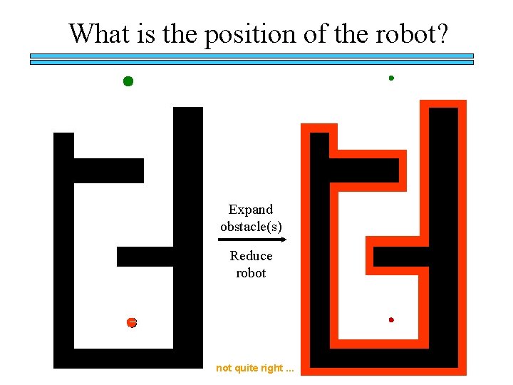 What is the position of the robot? Expand obstacle(s) Reduce robot not quite right.