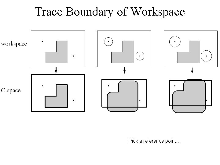 Trace Boundary of Workspace Pick a reference point… 