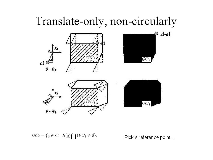 Translate-only, non-circularly symmetric Pick a reference point… 