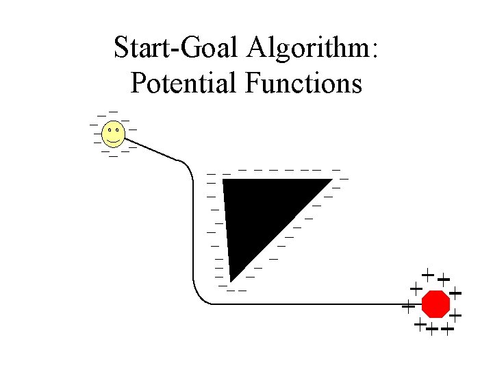 Start-Goal Algorithm: Potential Functions 