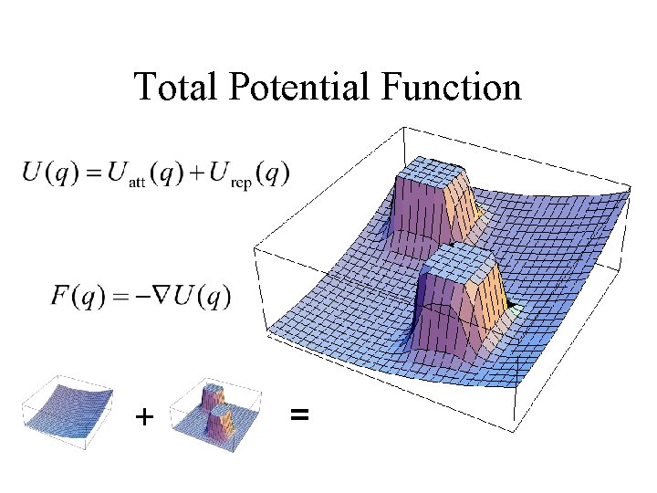 Total Potential Function + = 