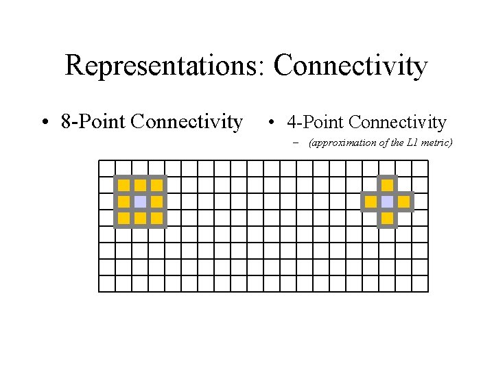 Representations: Connectivity • 8 -Point Connectivity • 4 -Point Connectivity – (approximation of the