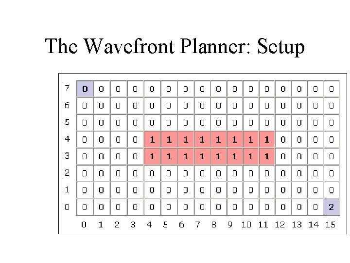 The Wavefront Planner: Setup 