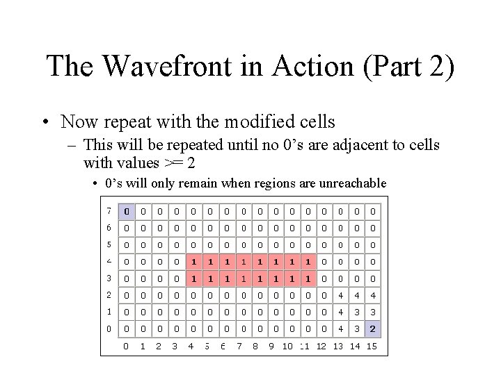 The Wavefront in Action (Part 2) • Now repeat with the modified cells –