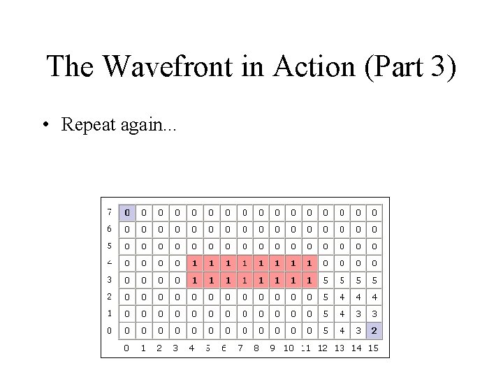 The Wavefront in Action (Part 3) • Repeat again. . . 