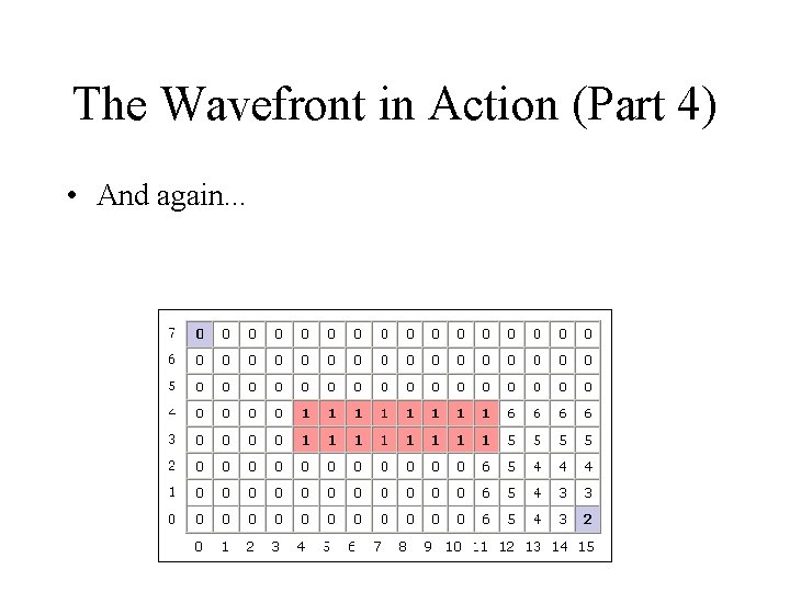 The Wavefront in Action (Part 4) • And again. . . 