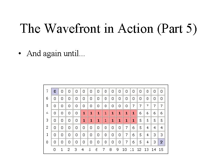 The Wavefront in Action (Part 5) • And again until. . . 