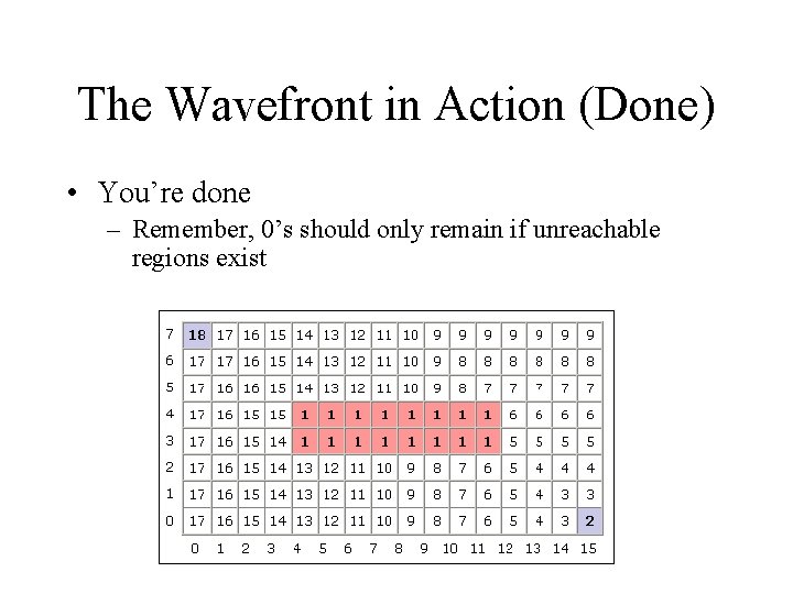 The Wavefront in Action (Done) • You’re done – Remember, 0’s should only remain