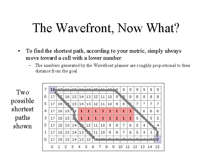 The Wavefront, Now What? • To find the shortest path, according to your metric,