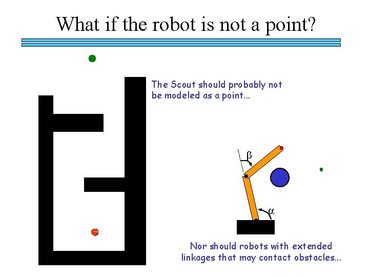 What if the robot is not a point? The Scout should probably not be