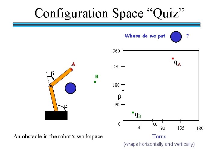 Configuration Space “Quiz” Where do we put ? 360 A b q. A 270