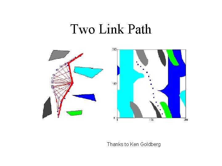 Two Link Path Thanks to Ken Goldberg 