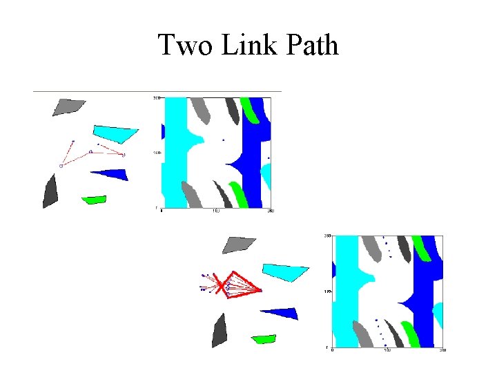 Two Link Path Two Link Path