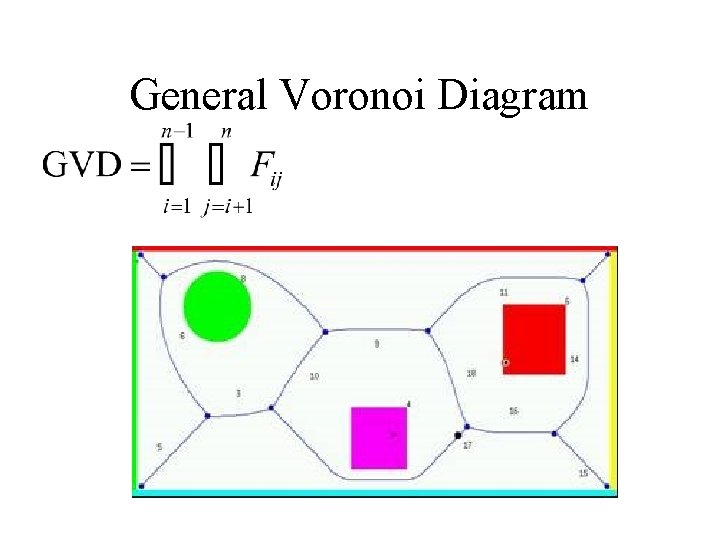 General Voronoi Diagram 