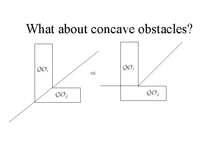 What about concave obstacles? vs 