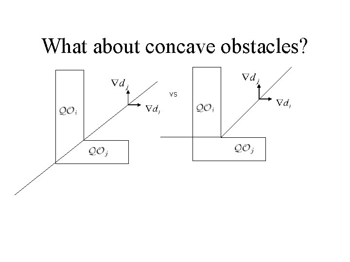 What about concave obstacles? vs 