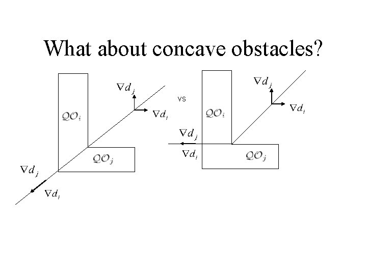 What about concave obstacles? vs 