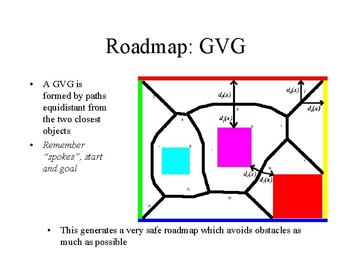 Roadmap: GVG • A GVG is formed by paths equidistant from the two closest
