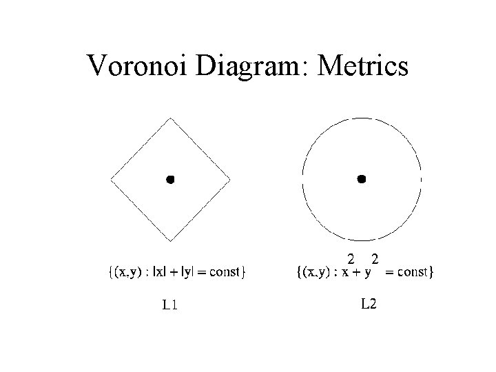 Voronoi Diagram: Metrics 