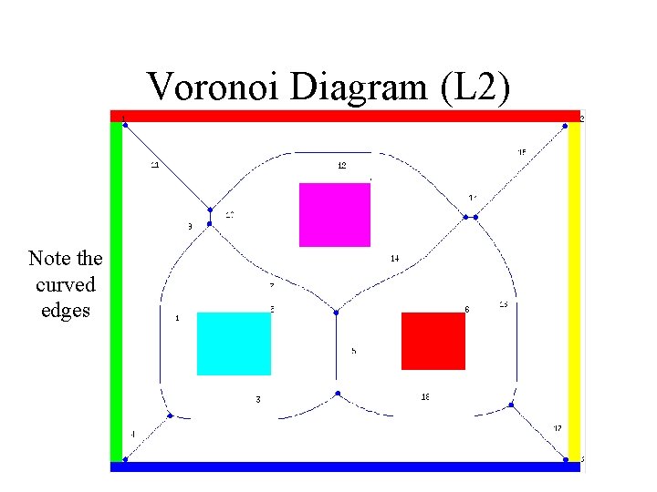 Voronoi Diagram (L 2) Note the curved edges 