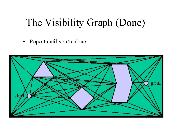 The Visibility Graph (Done) • Repeat until you’re done. goal start 