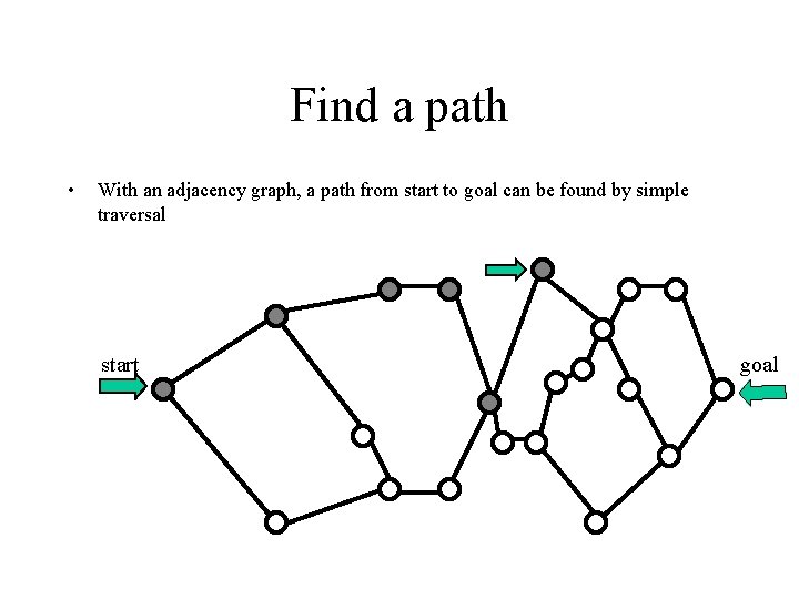 Find a path • With an adjacency graph, a path from start to goal