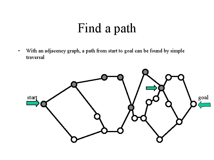 Find a path • With an adjacency graph, a path from start to goal