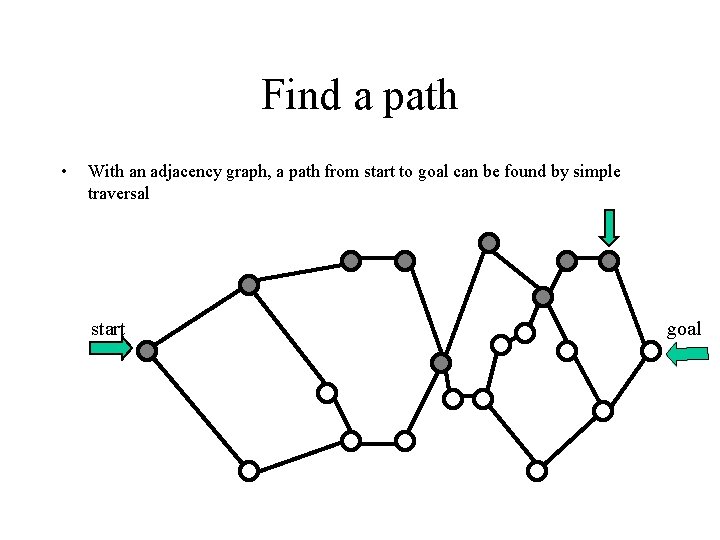 Find a path • With an adjacency graph, a path from start to goal