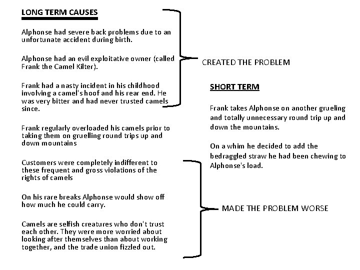 LONG TERM CAUSES Alphonse had severe back problems due to an unfortunate accident during