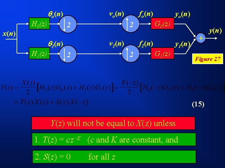 Decimation Interpolation M4 Bandwidth 4 Lsb 4 Figure