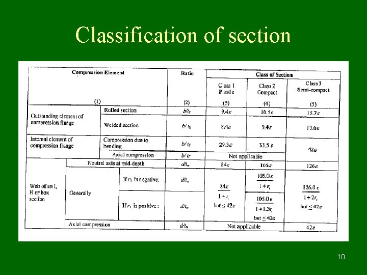 Classification of section 10 