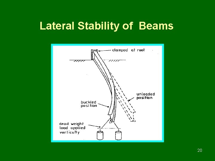 Lateral Stability of Beams 20 