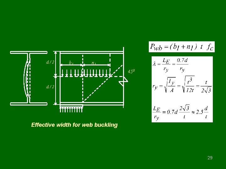 d/2 b 1 n 1 450 d/2 Effective width for web buckling 29 