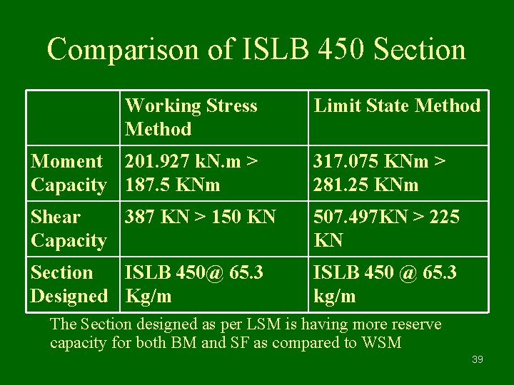 Comparison of ISLB 450 Section Working Stress Method Limit State Method Moment 201. 927