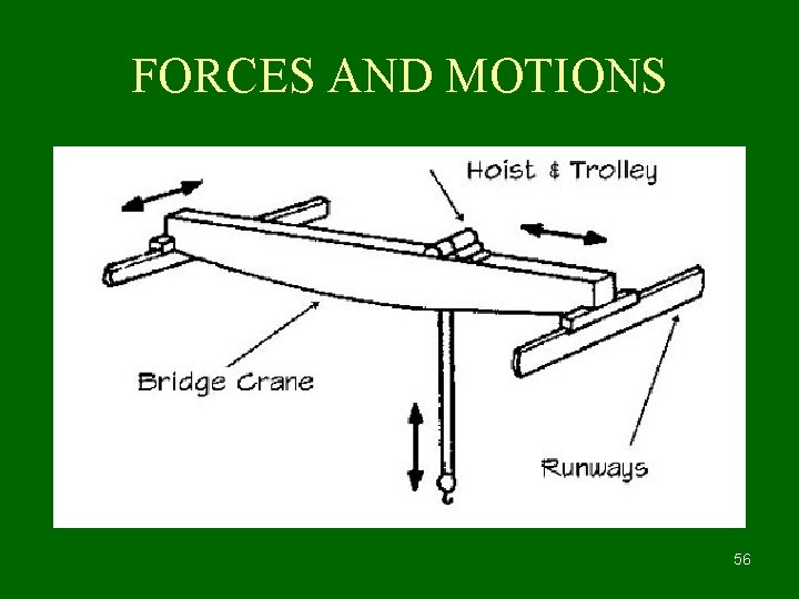 FORCES AND MOTIONS 56 