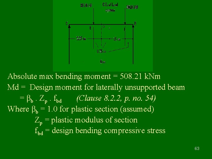 Absolute max bending moment = 508. 21 k. Nm Md = Design moment for