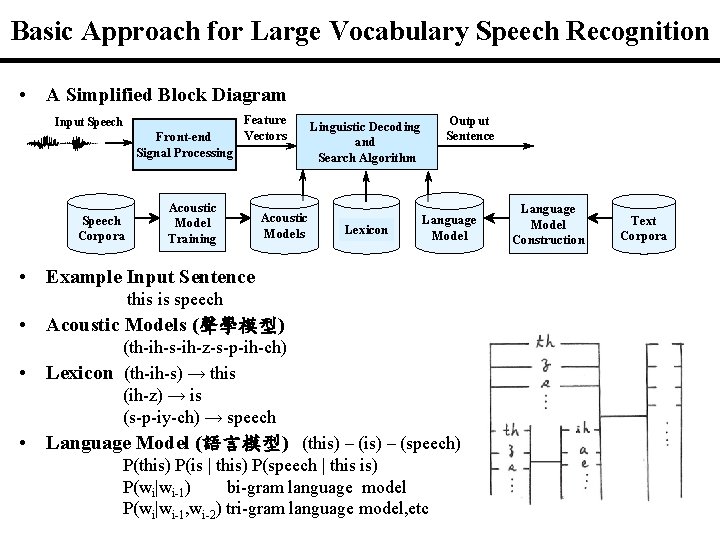 Basic Approach for Large Vocabulary Speech Recognition • A Simplified Block Diagram Input Speech