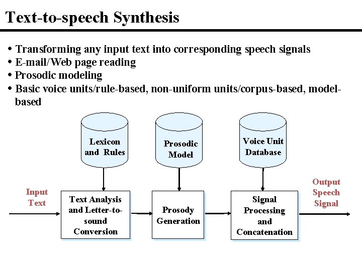Text-to-speech Synthesis • Transforming any input text into corresponding speech signals • E-mail/Web page