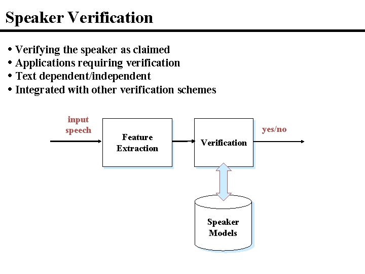 Speaker Verification • Verifying the speaker as claimed • Applications requiring verification • Text